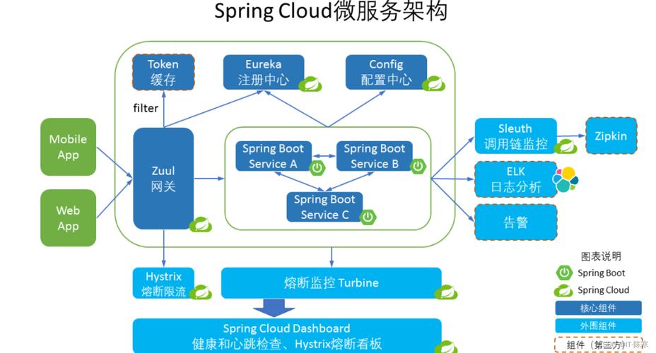 cloudos物联网开发平台云上开发边端交付