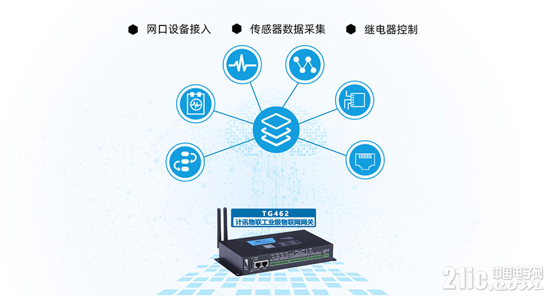 5g边缘计算工业网关 智能工厂高效协同 - 物联网技术 - 中国电子网